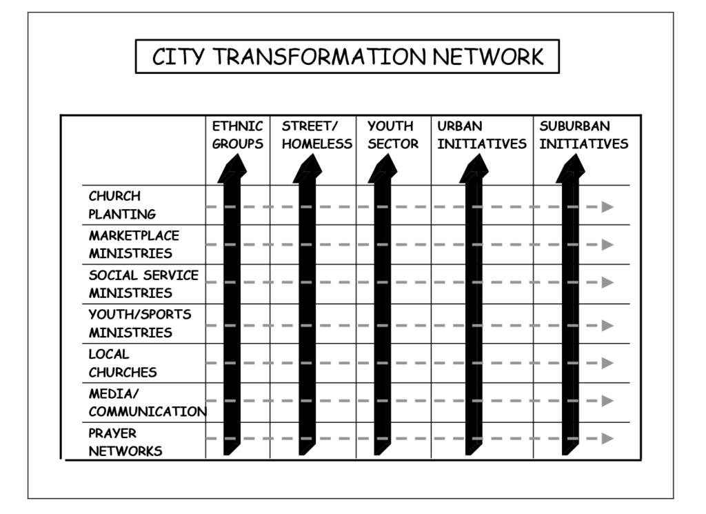 City Transformation Network 2