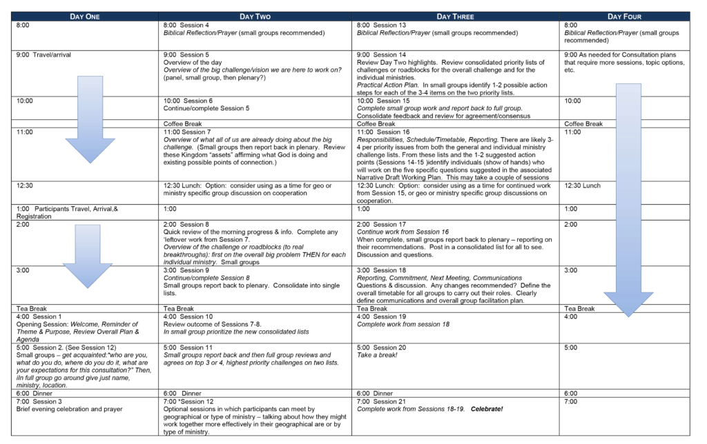 Network Consultation Process 2