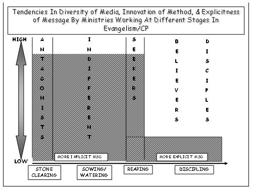 Tendencies in diversity of Media